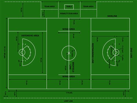 Lacrosse Field Diagram Template