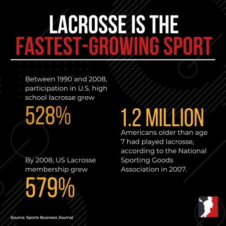 Lacrosse Statistics Template