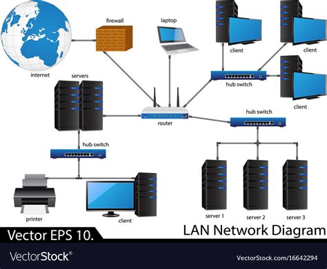 LAN Network Diagram Template