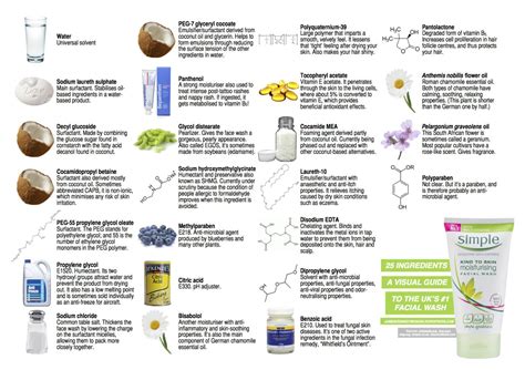 Lancer Face Wash Ingredients List