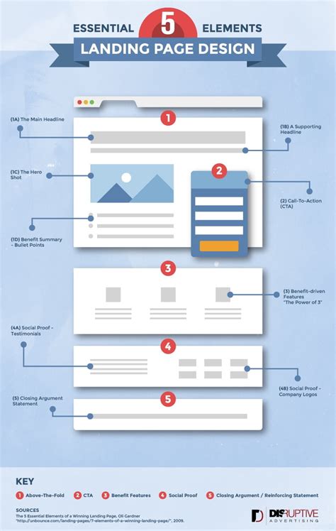 Landing page template key elements