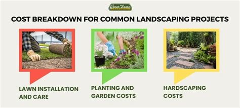 Landscaping Cost Breakdown