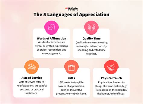 Language Appreciation and Angular Meaning