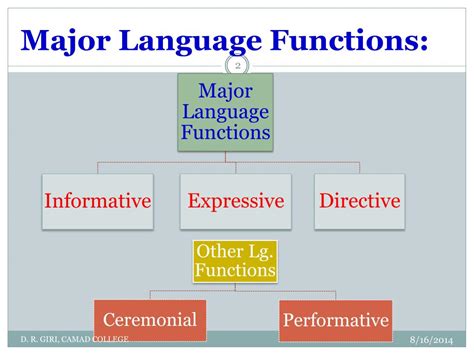 LANGUAGE Function