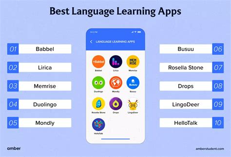 Language Learning Apps