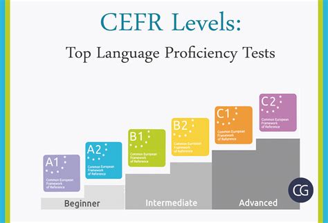 Language proficiency is a critical aspect of the language pay process