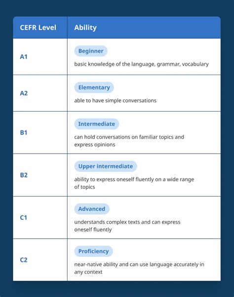 Language Skills Examples