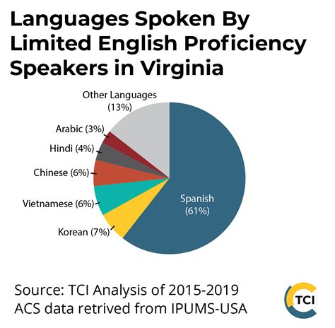 Language that Engages: Using Artful Expressions to Captivate and Delight