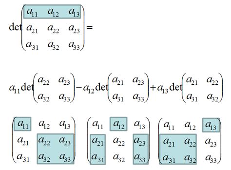 Laplace Expansion