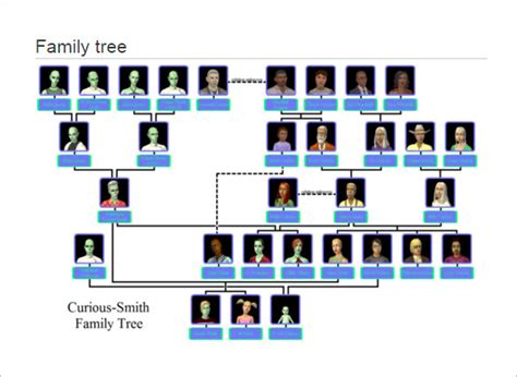 A large family tree template with multiple branches and generations