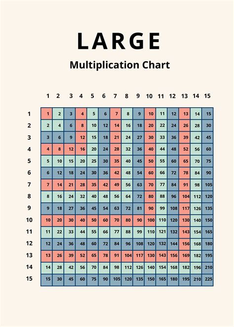 Large Multiplication Chart