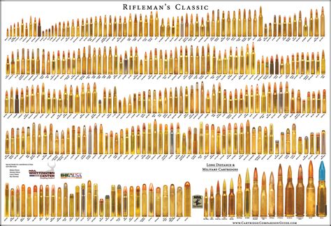 Large Rifle Cartridges Comparison