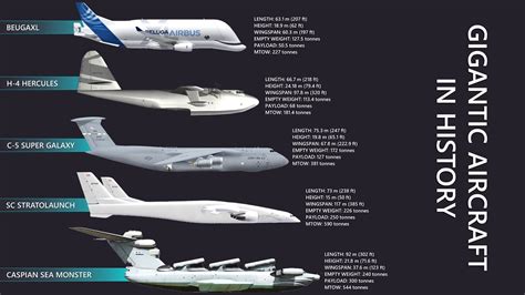 Largest Plane Ever Made