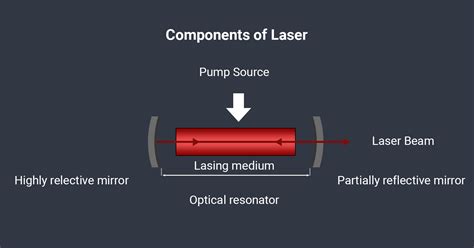 Laser technology image 1