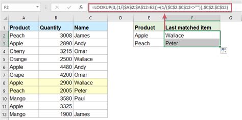 Last Value LOOKUP Function