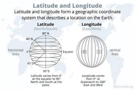 Lat/Long Coordinate System