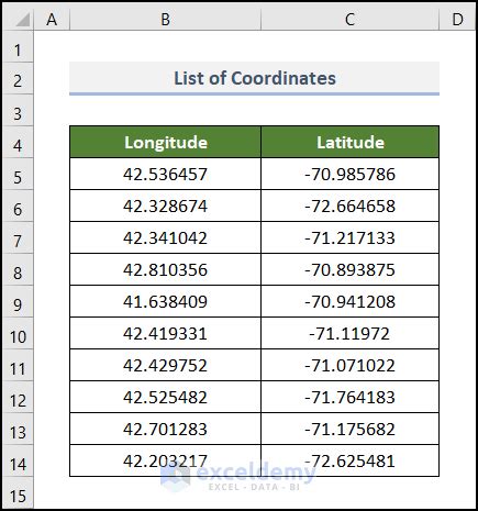 Lat long coordinates in Excel