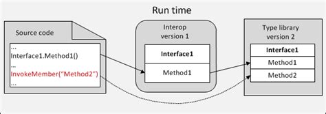 Late Binding with Outlook