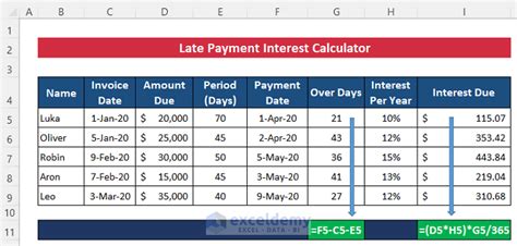 Late Payment Interest Calculator Excel Template Download