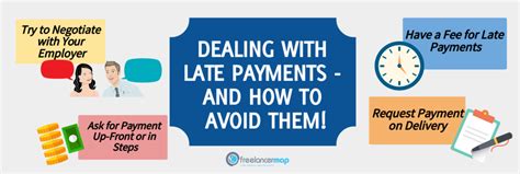 Late Payment Terms