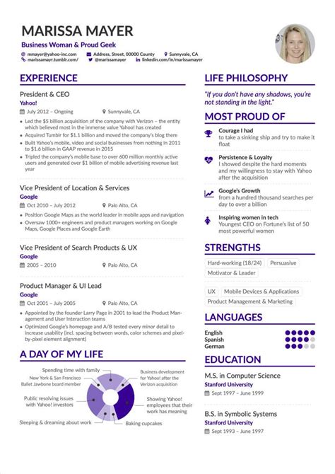 LaTeX CV Template 4