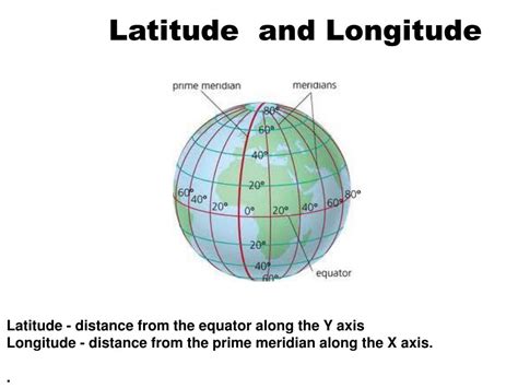 Latitude and Longitude Coordinate Systems