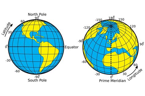 Latitude and longitude coordinates in Excel