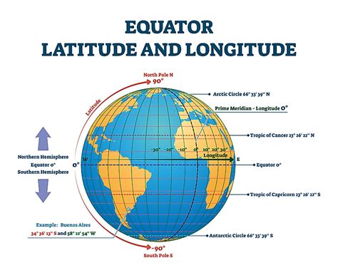 Latitude and Longitude Data