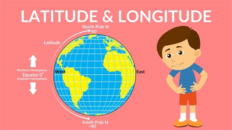 Latitude and Longitude for Kids