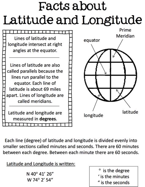 Latitude and Longitude Formula