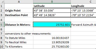 Latitude Distance Calculation Examples