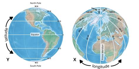 Latitude Longitude