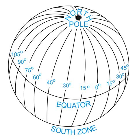 Latitude Longitude Conversion Example 1