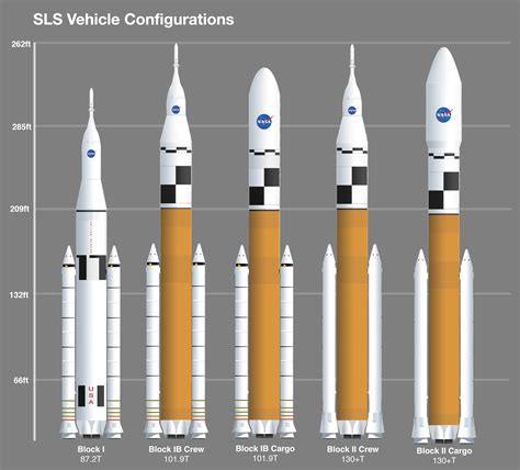 Launch Configurations