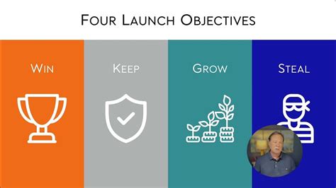 Launch Objectives