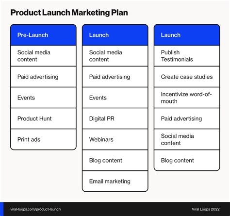 Launch Plan Template Example