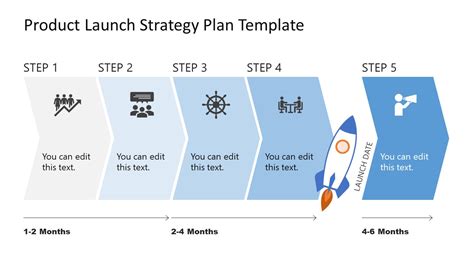 Launch Strategy