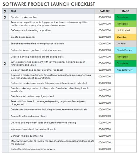 Launch Template Testing