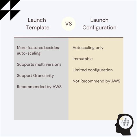 Launch Template vs Configuration