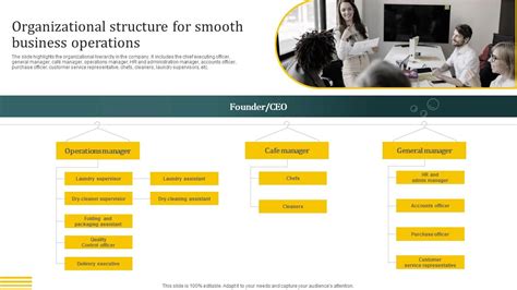 Laundromat management structure