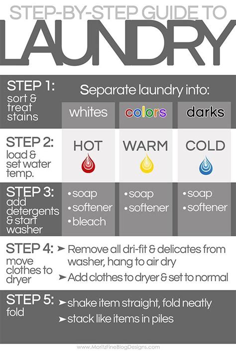 Laundry Basics