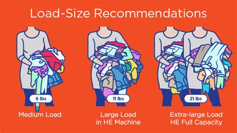 Laundry Load Size Chart Example