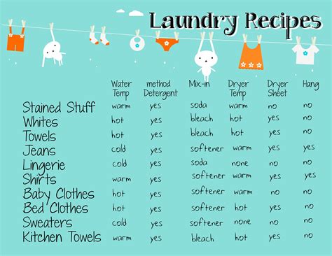 Laundry Load Size Chart Examples