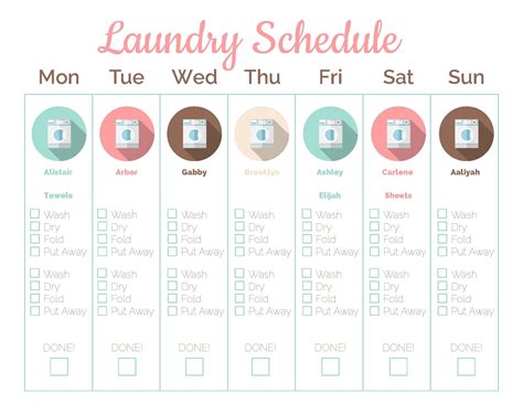 Laundry Load Size Chart Ideas