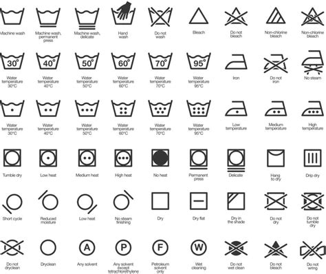 Laundry symbol explanation