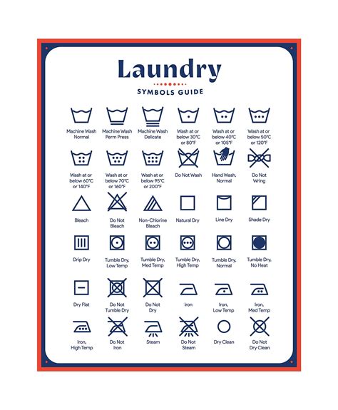 Laundry symbols chart 1