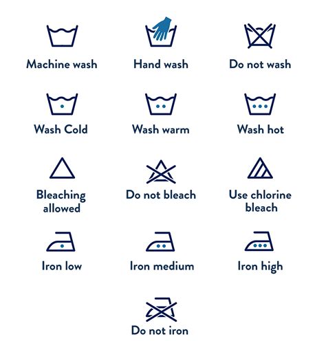 Laundry symbols chart 2