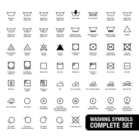 Laundry symbols chart 3