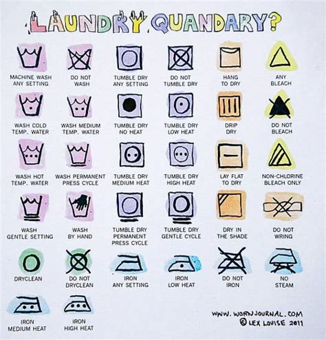 Laundry symbols chart 4