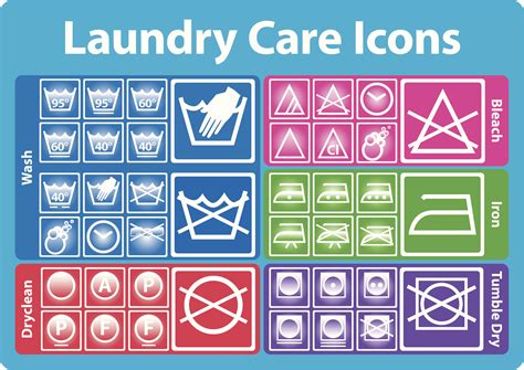 Laundry symbols chart 5